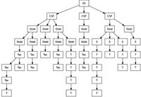 plan tree example